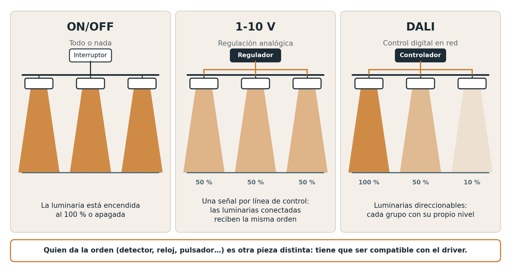 blog on off 1 10v dali 01 comp